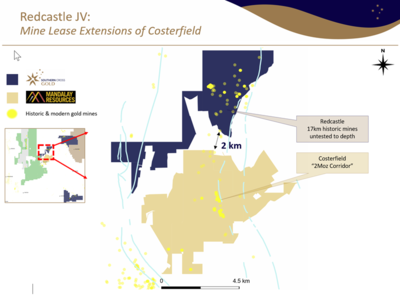 Mawson Update On The Redcastle Epizonal Gold Project, Victoria, Australia
