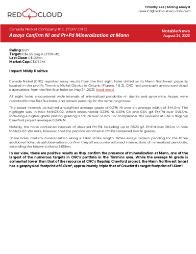 Red Cloud Securities buy recommendation for Canada Nickel and 4.55 CAD price target 