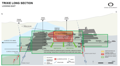 Osisko Development Reports Underground Sampling Results at Trixie, Tintic Project, Including: 4,757.42 g/t Au and 528.90 g/t Ag Over 1.22 m (138.76 oz/t Au and 15.43 oz/t Ag Over 4.00 ft.)