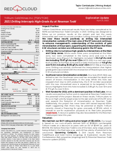 Red Cloud gibt Kaufempfehlung für Trillium Gold Mines mit Kursziel 2,40 CAD