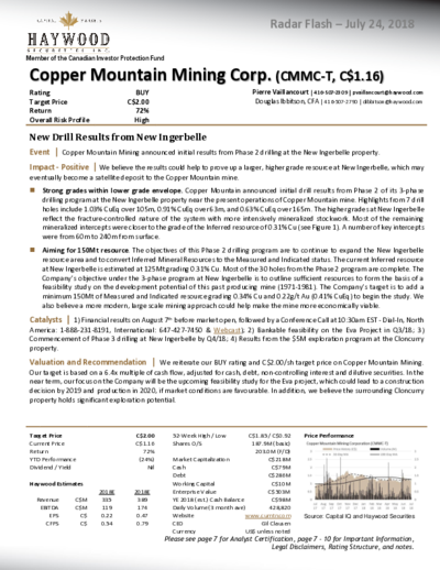 Haywod sas buy Copper Mountain with target 2.00 CAD