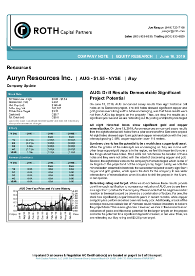 Buy recommendation for Auryn Resources from ROTH Capital Partners, price target: 3.25 USD