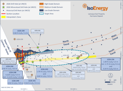 IsoEnergy startet 8.000-Meter-Sommerbohrprogramm  im Projekt Larocque East im Athabasca-Becken