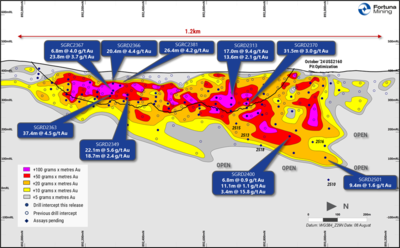 Fortuna drills 4.5 g/t Au over 37.4 meters at Kingfisher and 11.2 g/t Au over 5.6 meters at Sunbird, Séguéla Mine, Côte d’Ivoire