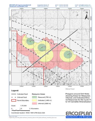 Millennial Potash Reports Significant Increase In Resource Estimates: Measured + Indicated Resource is up by 275% and Inferred Resource is increased by 210% at its Flagship Banio Potash Project