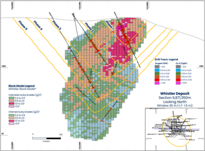U.S. GoldMining More Than Doubles Indicated Mineral Resource Estimate to 6.48 Million AuEq Oz with an Additional 4.16 Million AuEq Oz Inferred for the Whistler Project, Alaska 