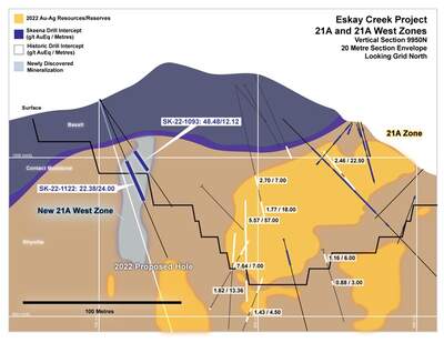  Skeena Intersects High-Grade In-Pit Mineralization in 21A West Zone - Averaging 22.38 g/t AuEq over 24.00 metres