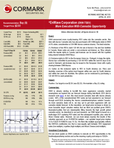 Cormark Research EnWave with a price target of 2.50 CAD