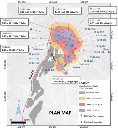 Vizsla Silver Drills 1,030 G/t Ageq Over 20.45 Metres At Copala - Expands Mineralized Zone To 600m By 400m