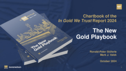 In Gold We trust – Gold Playbook